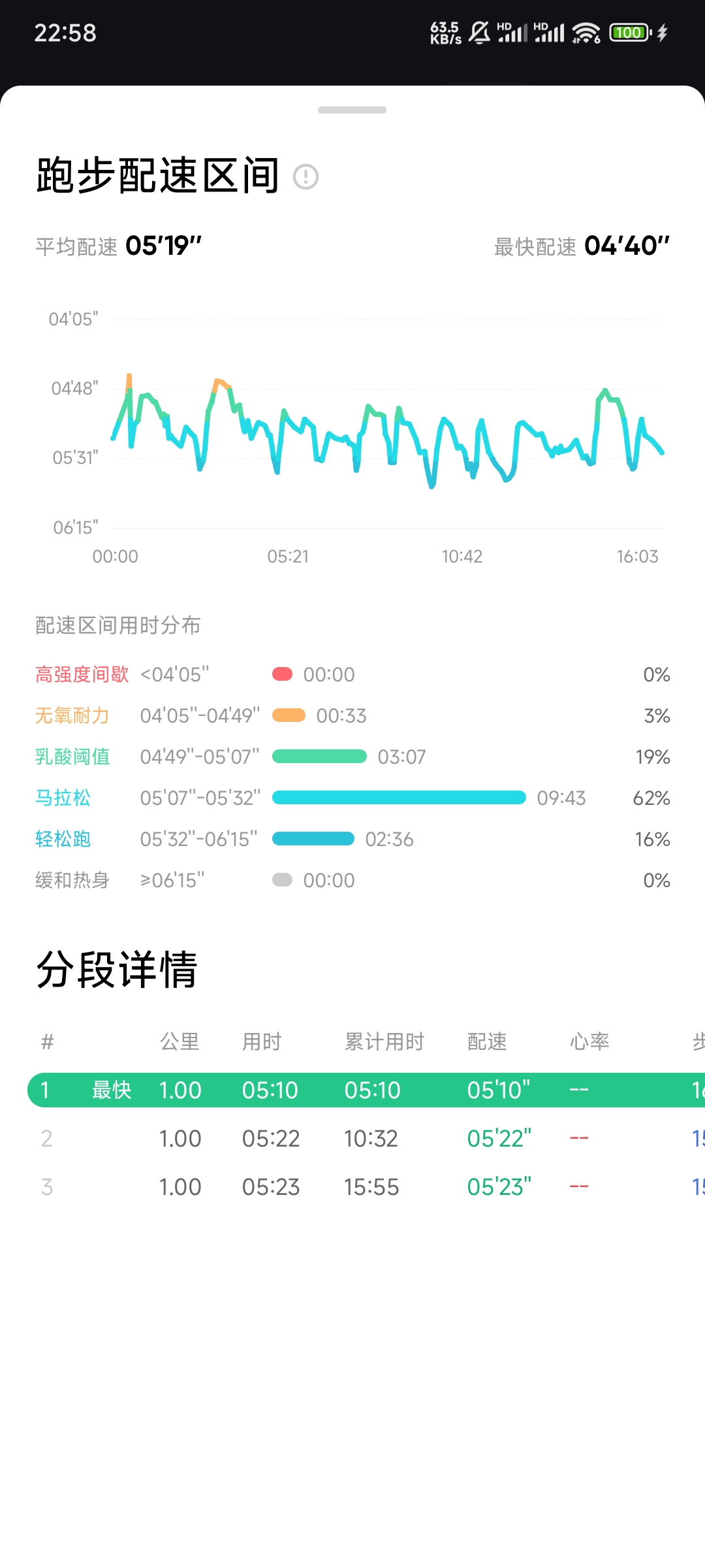 Screenshot_2024-05-26-22-58-57-484_com.gotokeep.k