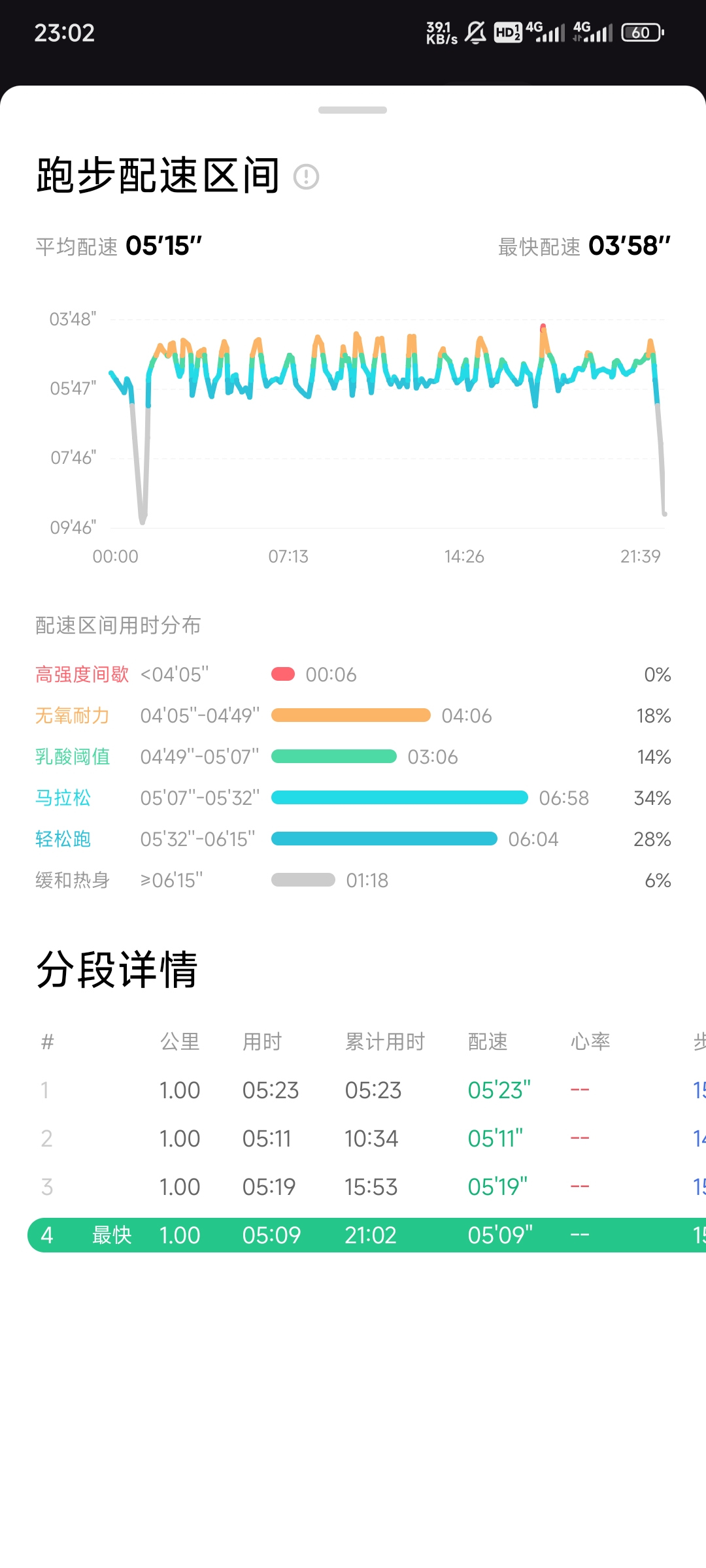 Screenshot_2024-06-15-23-02-49-615_com.gotokeep.k