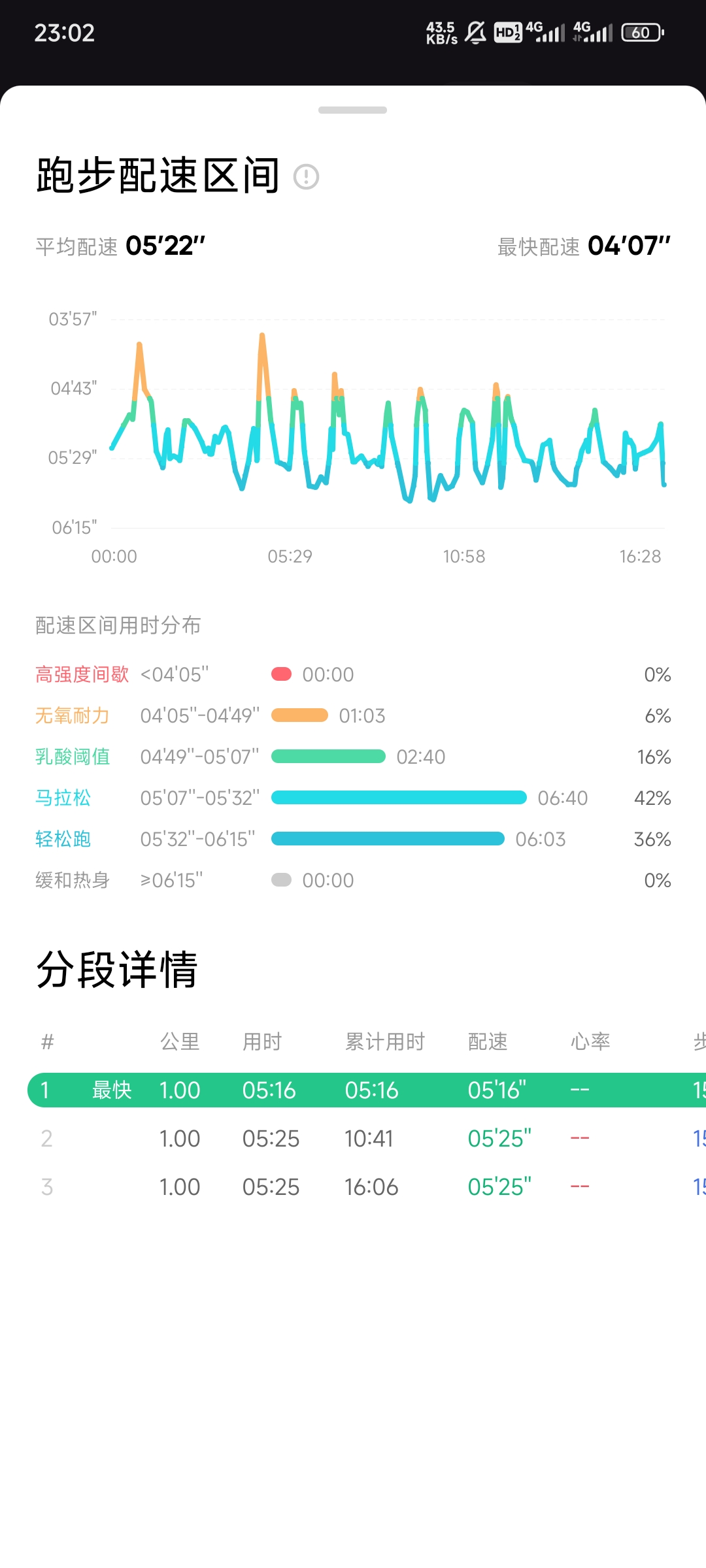 Screenshot_2024-06-15-23-02-59-056_com.gotokeep.k