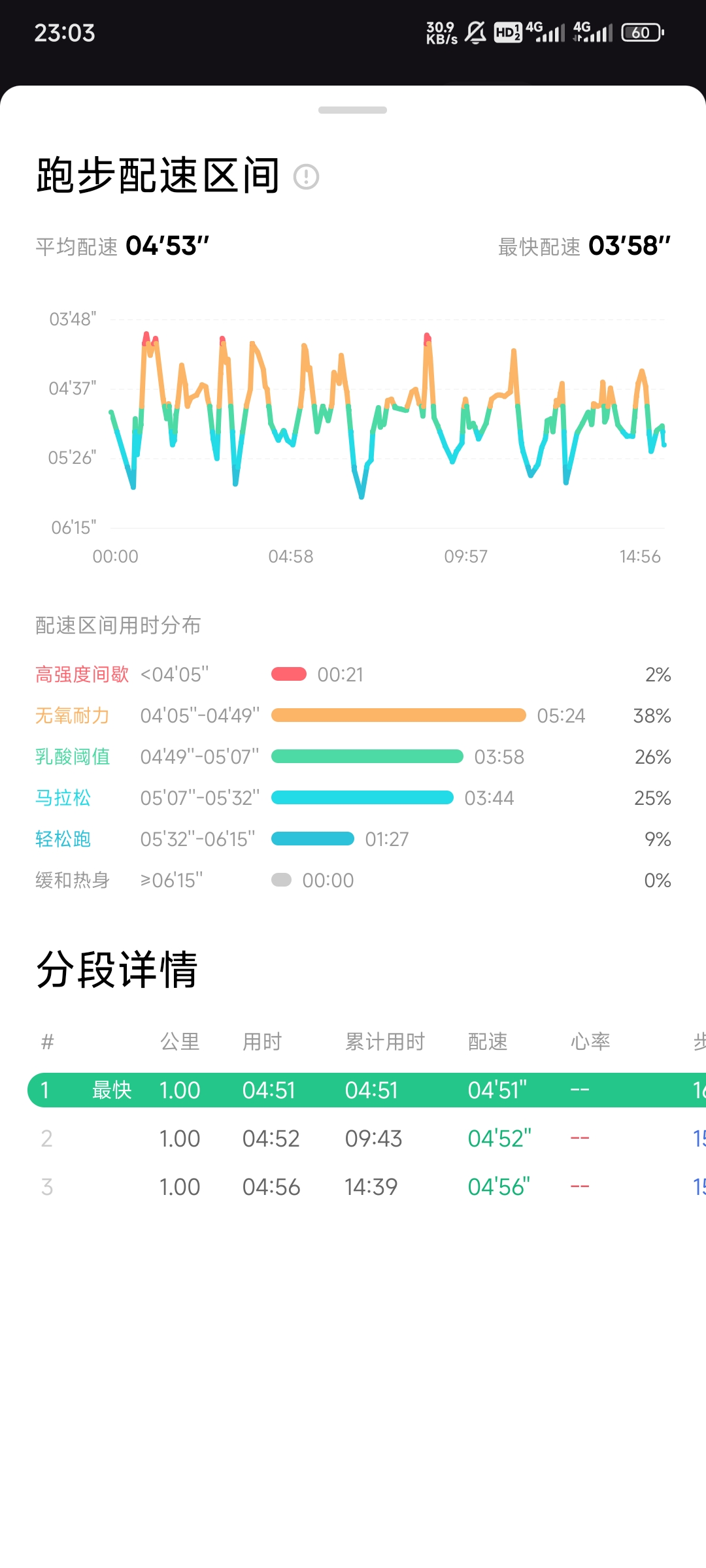 Screenshot_2024-06-15-23-03-17-367_com.gotokeep.k