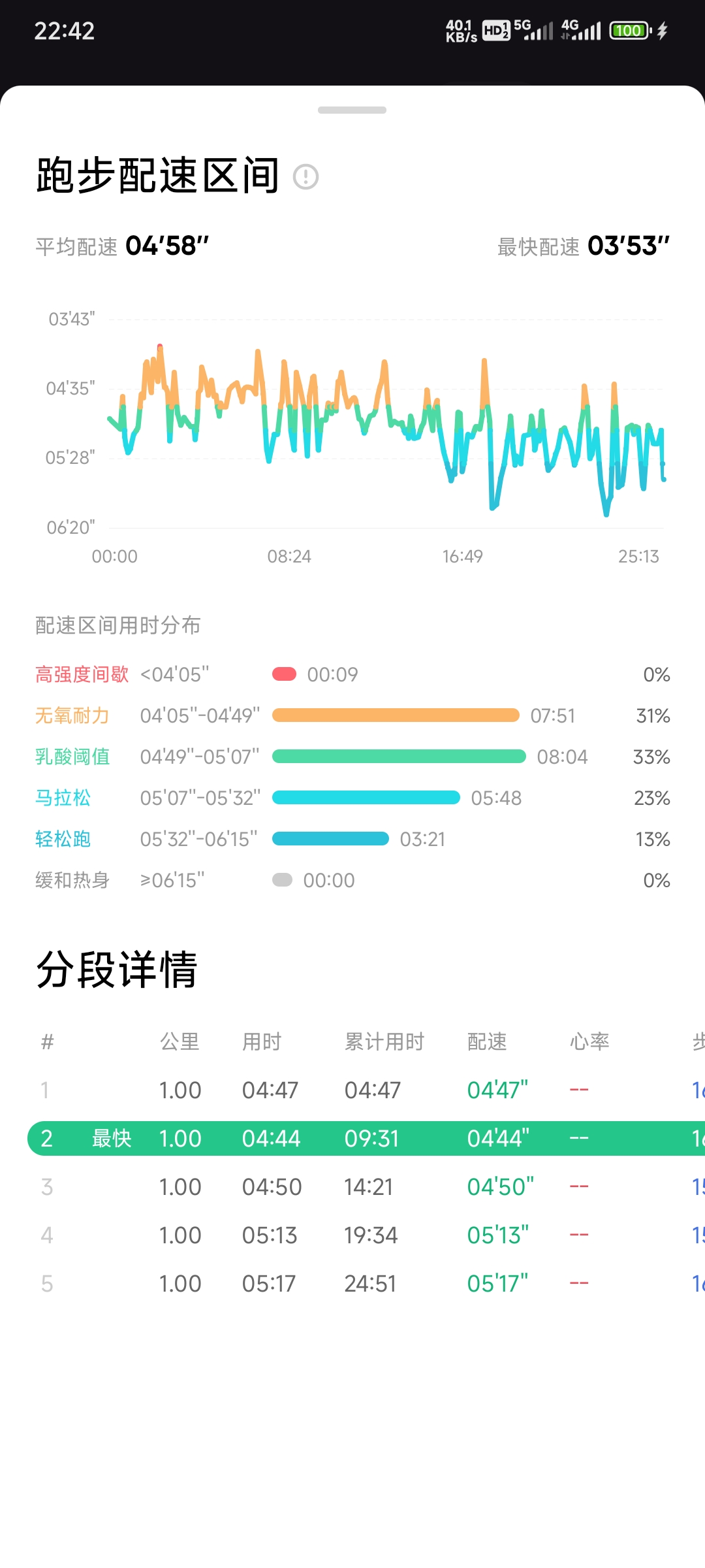 Screenshot_2024-06-21-22-42-55-489_com.gotokeep.k