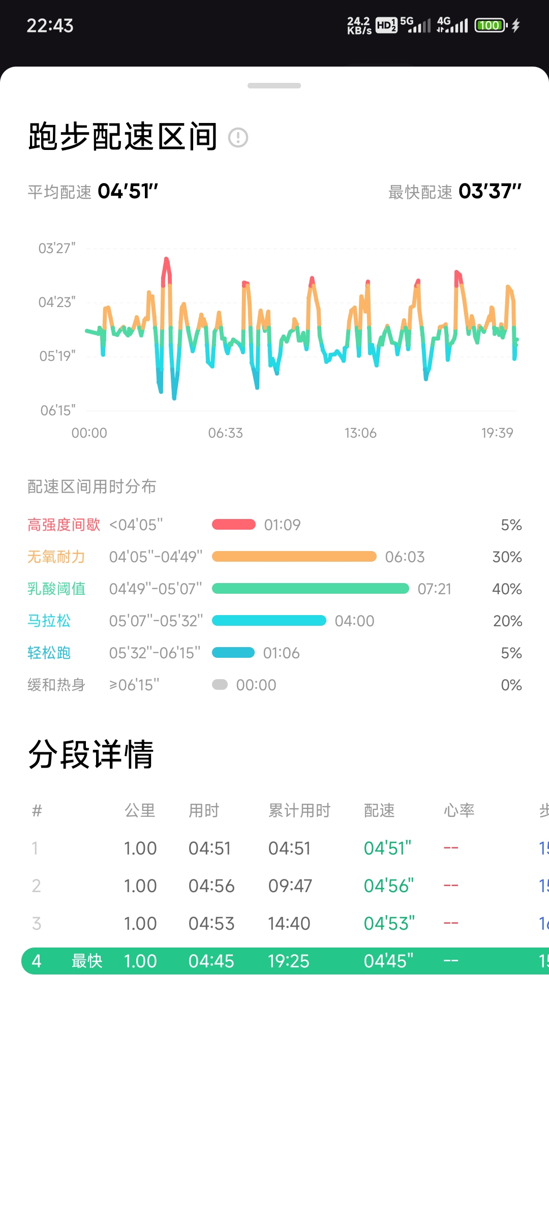 Screenshot_2024-06-21-22-43-15-905_com.gotokeep.k