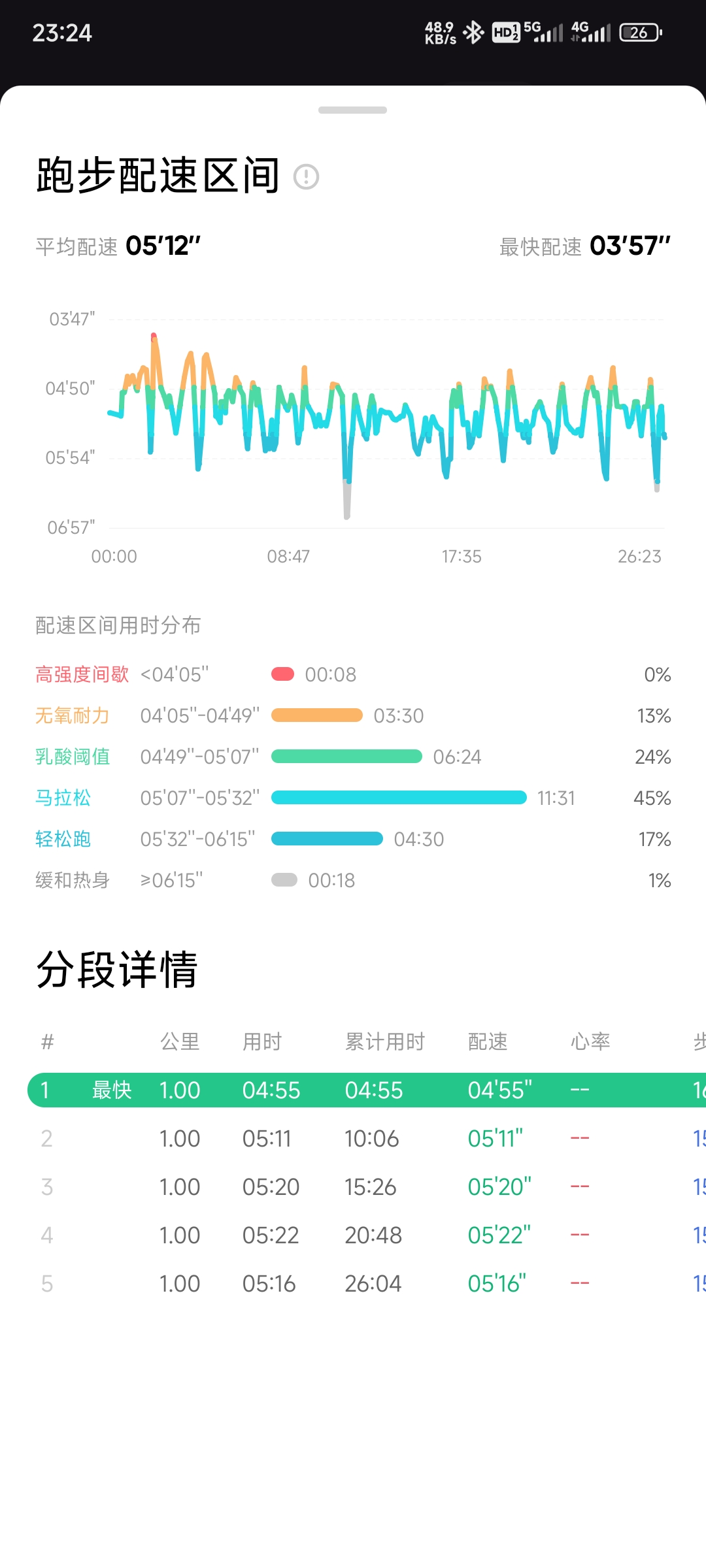 Screenshot_2024-06-24-23-24-15-626_com.gotokeep.k