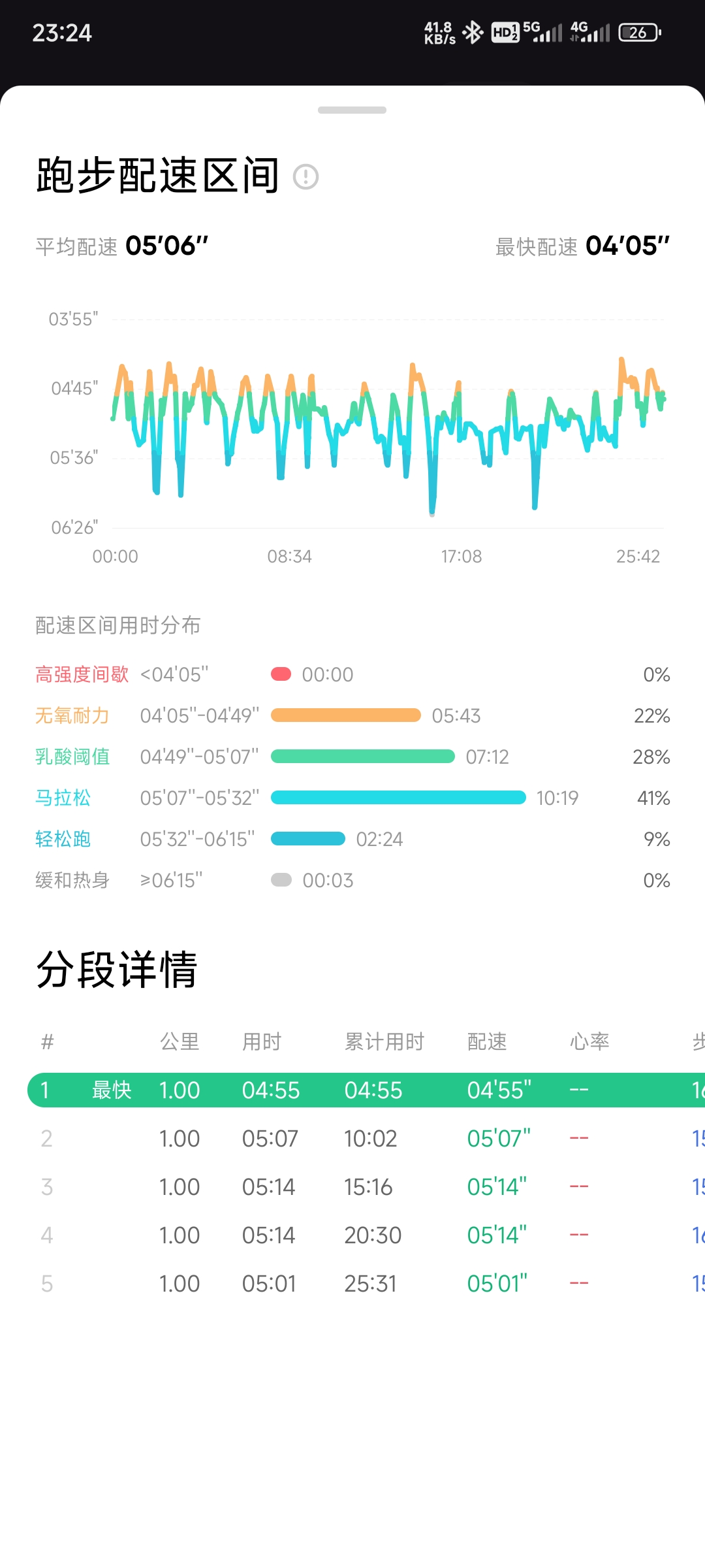 Screenshot_2024-06-24-23-24-24-569_com.gotokeep.k